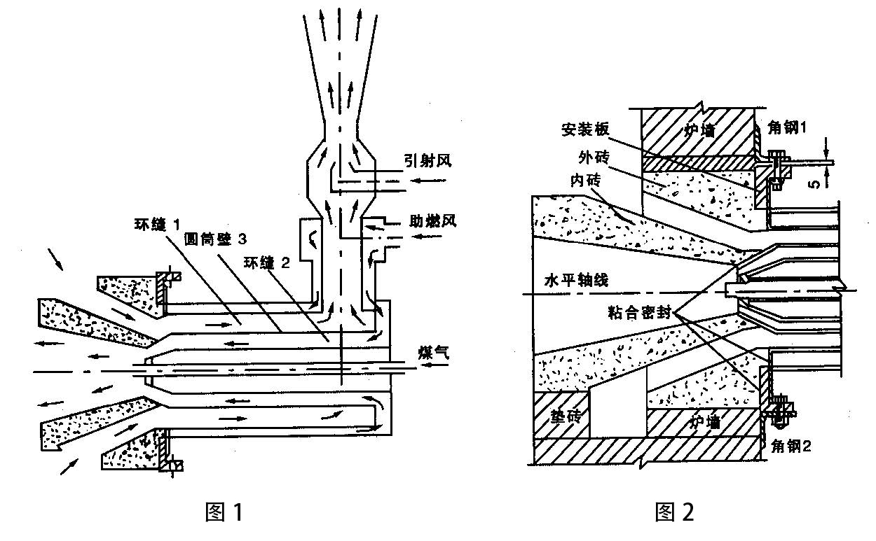 自身預(yù)熱式燒嘴的特點(Feature)與優(yōu)勢(Advantage).jpg