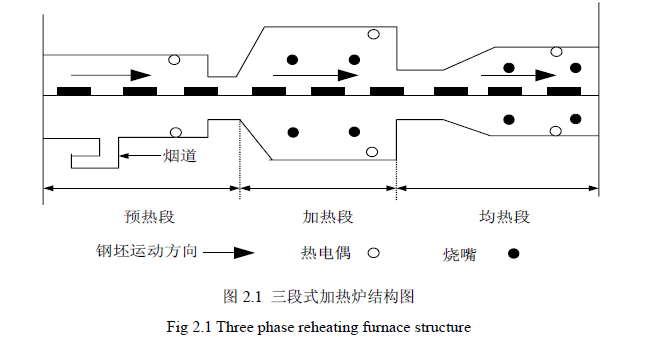 加熱工藝.png