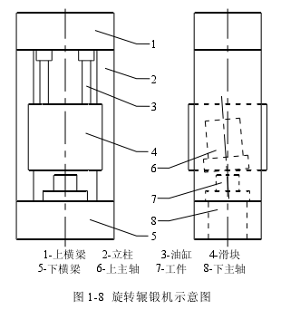 旋轉(zhuǎn)輾鍛機(jī)示意圖.png