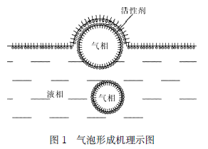 消泡.png