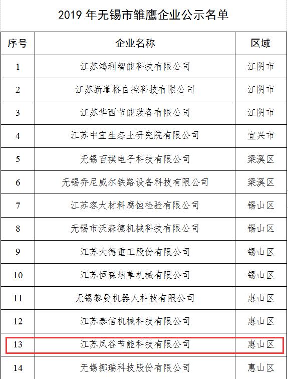 鳳谷科技，鳳谷回轉(zhuǎn)窯，鳳谷燒結(jié)爐